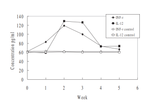 Anticancer Effect of Alkaline Reduced Water-kangenwater.tech